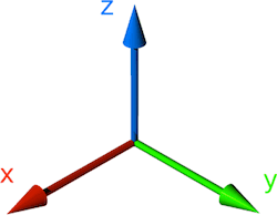 x-y-z-perspectief